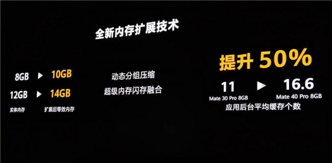 手机ram扩展教程