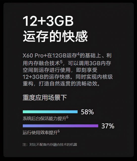手机ram扩展教程