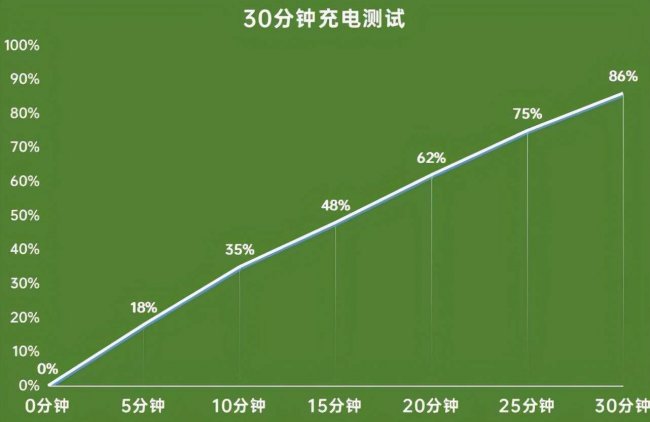 荣耀20x手机参数配置