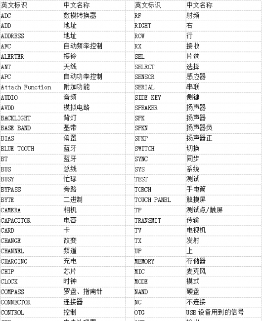 手机维修电路基础知识大全