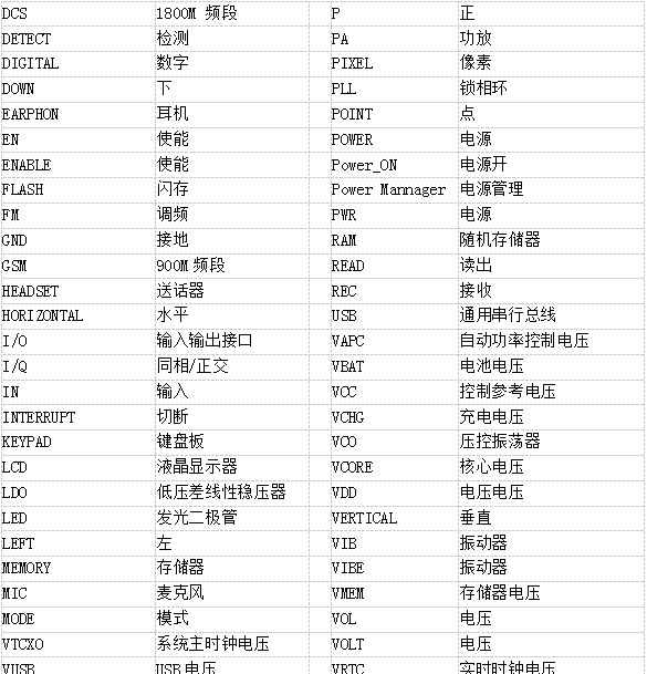 手机维修电路基础知识大全