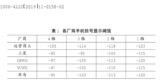房间手机网络信号差怎么解决