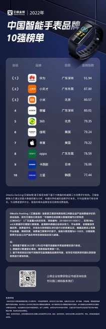 最好的智能手表排行榜前十名