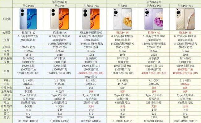 华为畅享20系列有几个型号