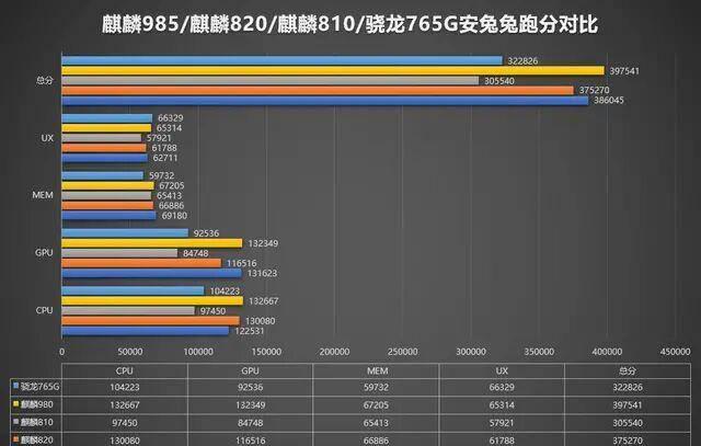 华为nova7pro开箱评测