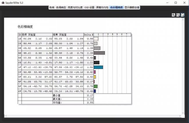 飞利浦显示器屏幕怎么调到最佳模式