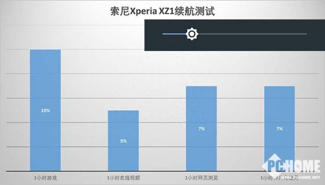 索尼xz1怎么截屏
