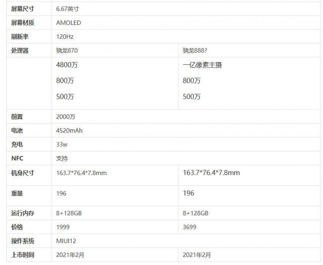 红米k40pro和k40区别大吗