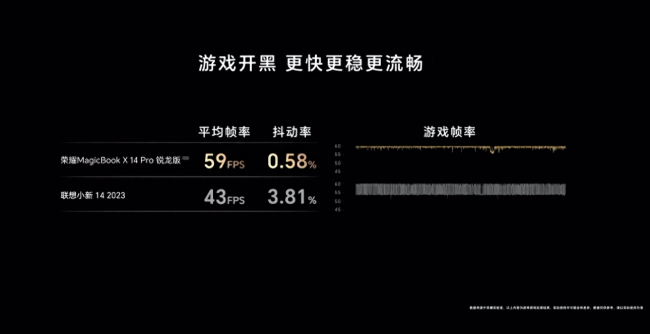 荣耀笔记本电脑怎么关机