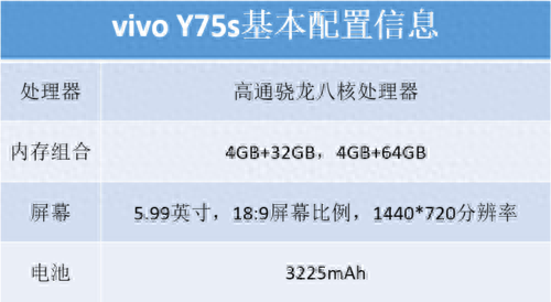 vivoy75s处理器是什么