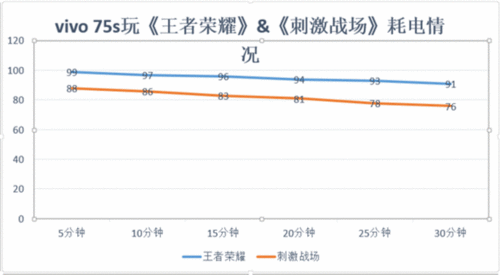 vivoy75s处理器是什么
