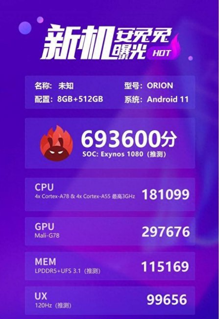三星1080功耗怎么样