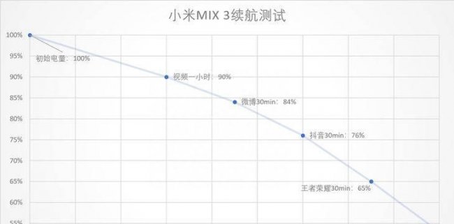 mix3前置摄像头在哪打开
