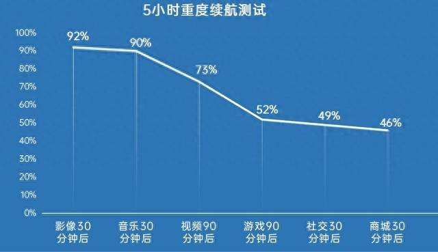 三星a52深度测评怎么样