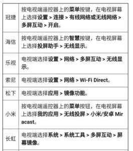 如何将手机投屏到电视上播放 教你打开电视无线投屏功能