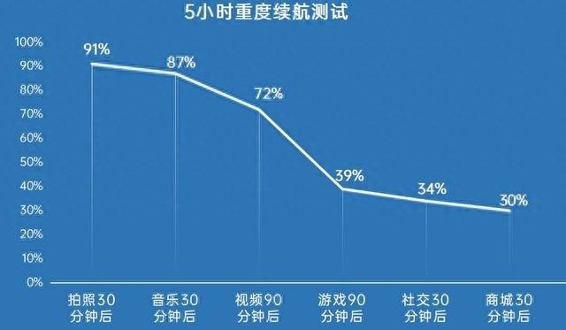 什么手机续航时间长耐用