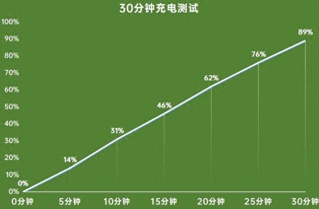 什么手机续航时间长耐用