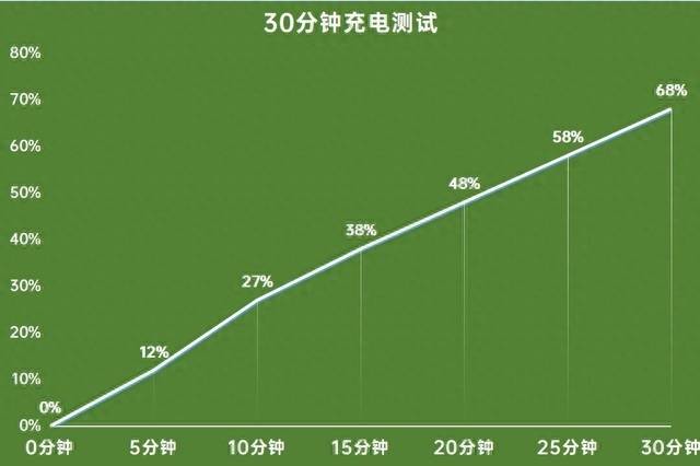 什么手机续航时间长耐用