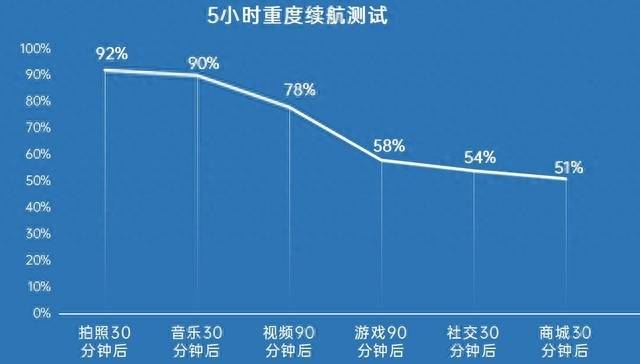 什么手机续航时间长耐用