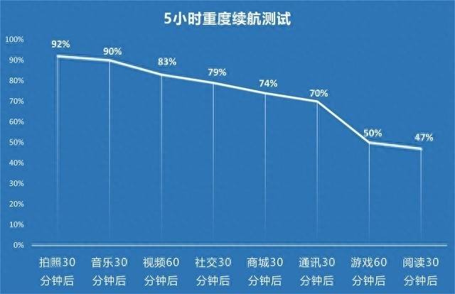 什么手机续航时间长耐用