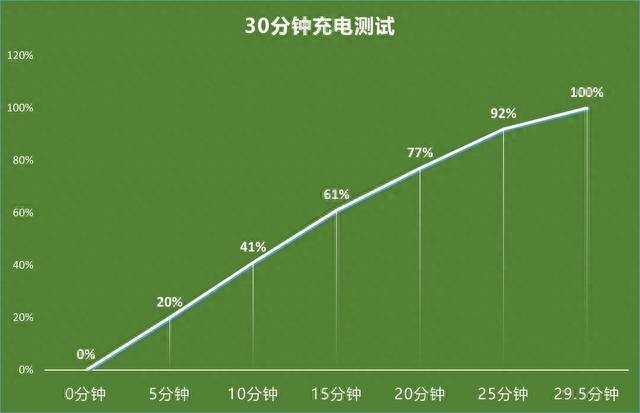 什么手机续航时间长耐用