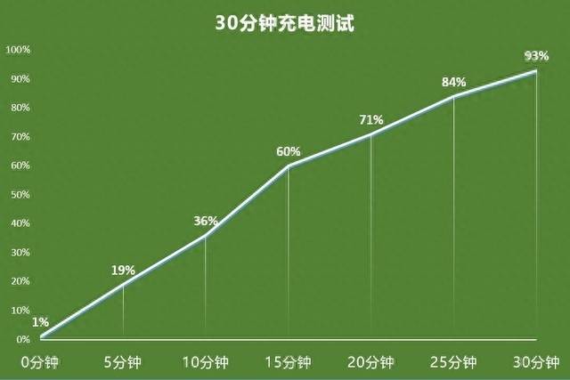什么手机续航时间长耐用