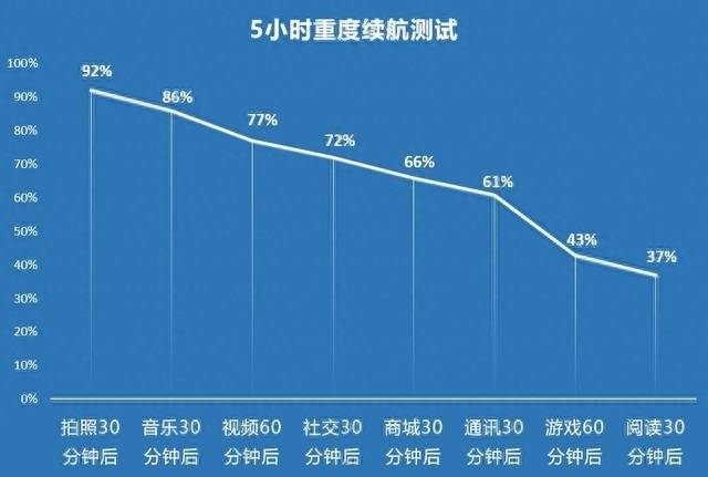 什么手机续航时间长耐用