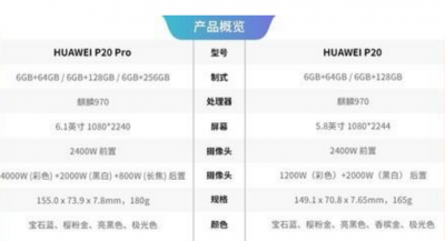 华为p20和p20pro买哪个好 详解华为p20与华为p20pro的区别