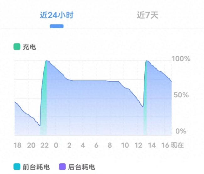 vivoy77缺点有哪些