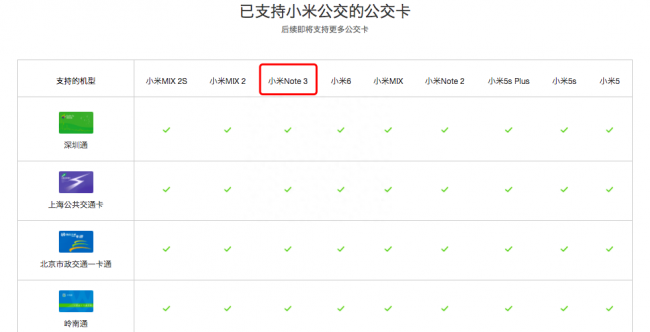 小米note3像素多少