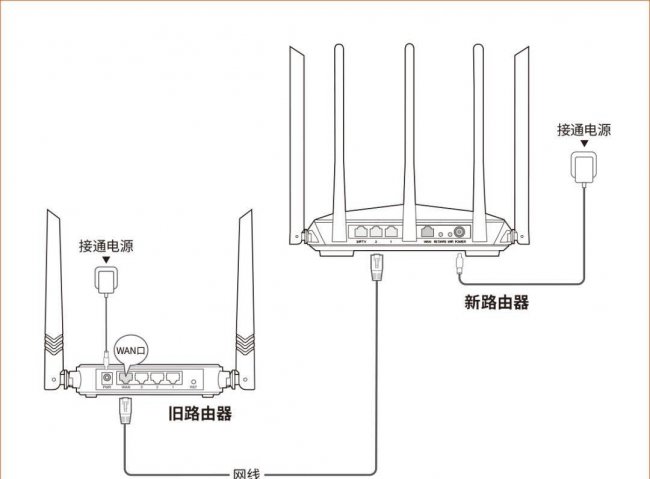 腾达wifi路由器设置密码