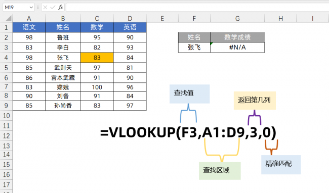 vlookup函数的使用方法图解