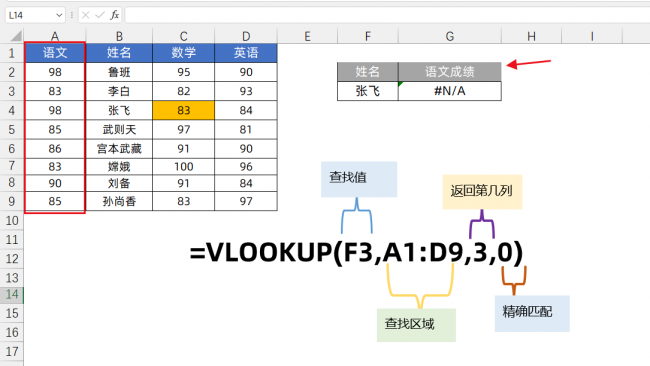 vlookup函数的使用方法图解