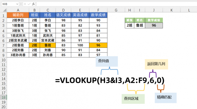 vlookup函数的使用方法图解