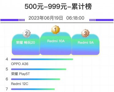 600左右的好手机推荐哪款 性价比高的手机介绍