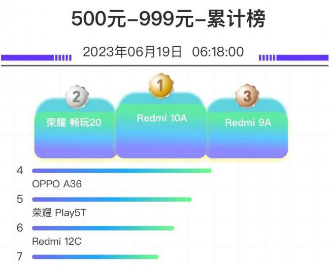 600左右的好手机推荐哪款