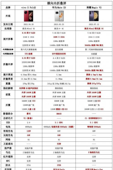 最薄的智能手机是哪款