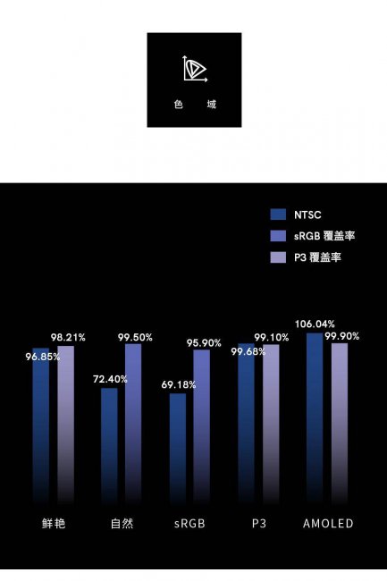 一加7pro屏幕是什么材质的手机
