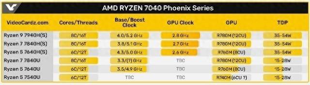 amd最新笔记本处理器是什么