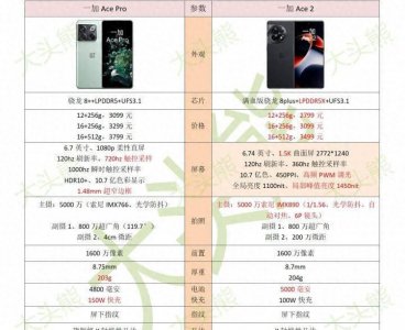 一加acepro屏幕属于什么档次的屏幕 讲解一加acepro缺点与不足