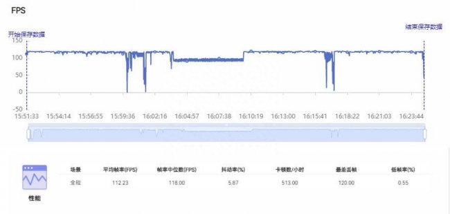 iqooneo5s发热严重怎么办