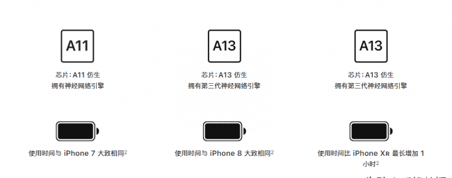 iphone8和iphone11屏幕哪个好