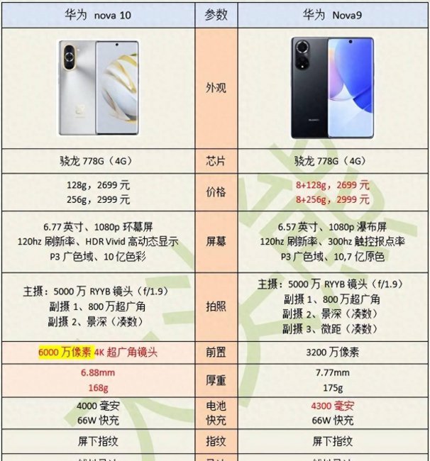 华为二千元左右最值得买的手机有哪些