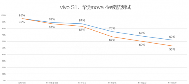 vivos1参数详细参数配置对比
