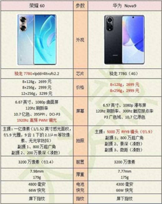nova9和荣耀60哪个系列好