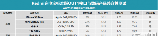 红米手机真伪查询系统在哪