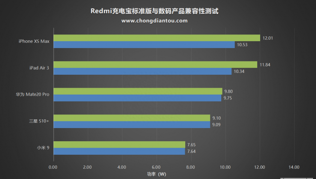 红米手机真伪查询系统在哪