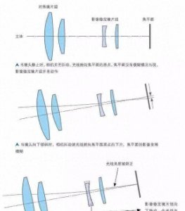 索尼a7r3防抖设置在哪里 索尼a7r3显示屏亮度设置方法