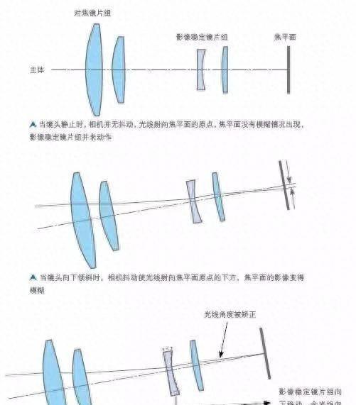 索尼a7r3防抖设置在哪里