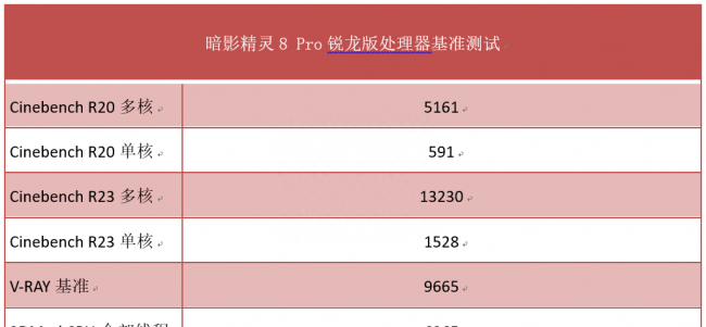 目前性价比最高的游戏笔记本电脑推荐